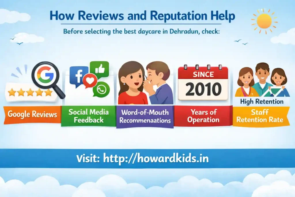 How to Choose the Best Daycare in Dehradun