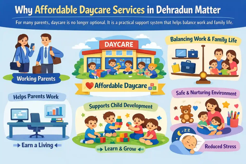 Affordable daycare services in Dehradun